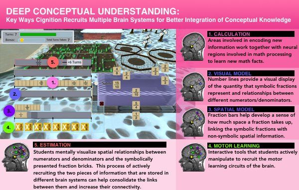 Deep conceptual understanding in FogStone Isle