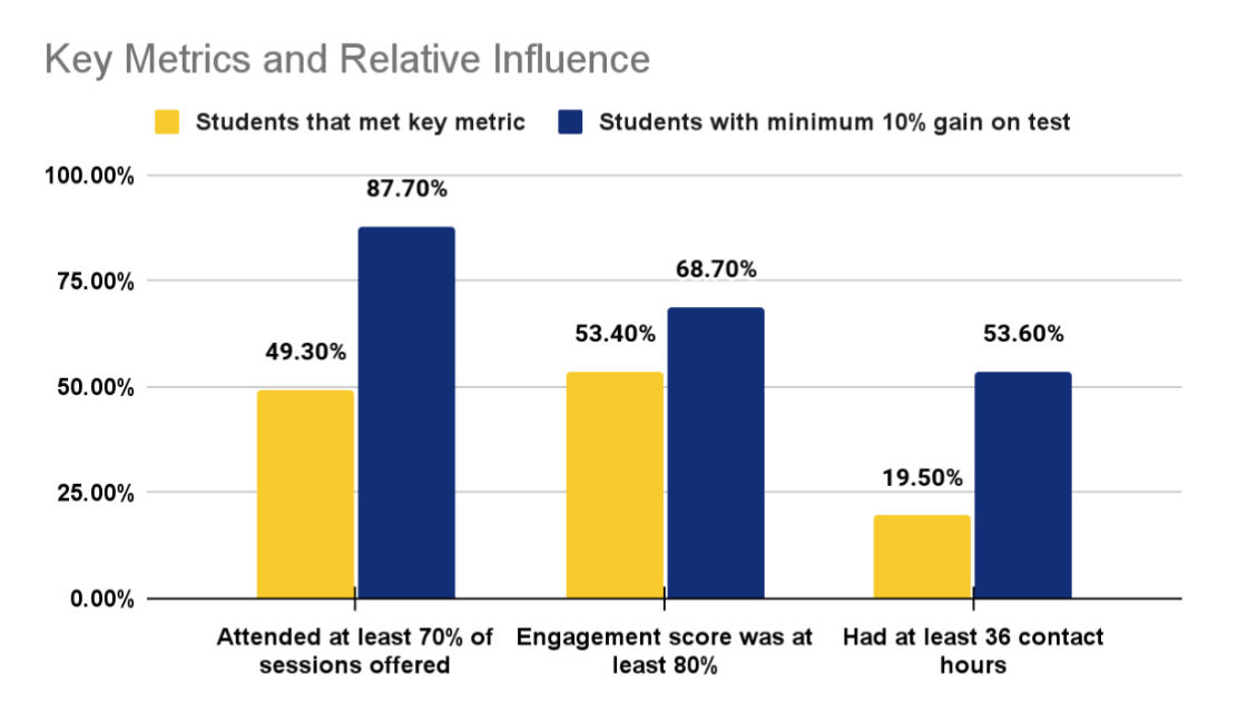 DPS Case Study (embed graph)