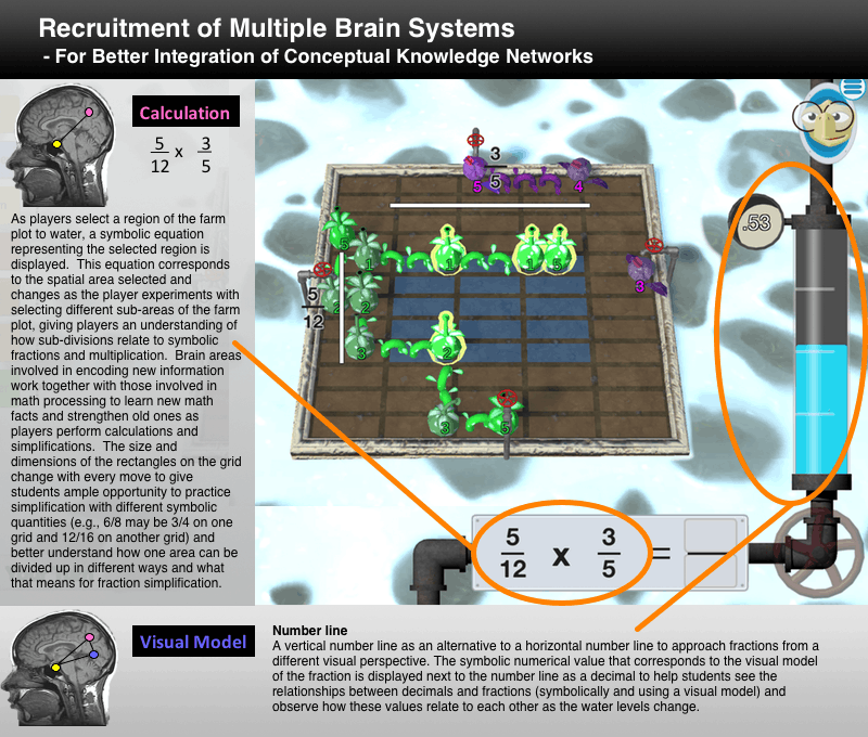 Better integration of conceptual knowledge FogStone Isle