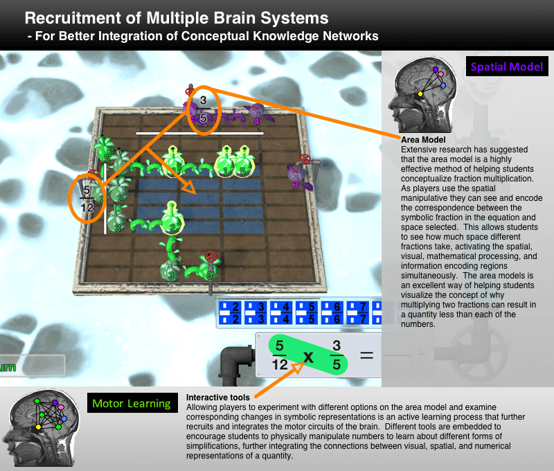 Neuroscience Math Using Neuroscience to Improve Math Learning