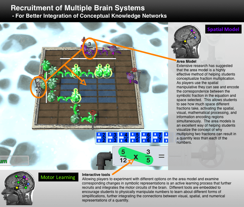 Area model highly effective spatial learning model in FogStone Isle