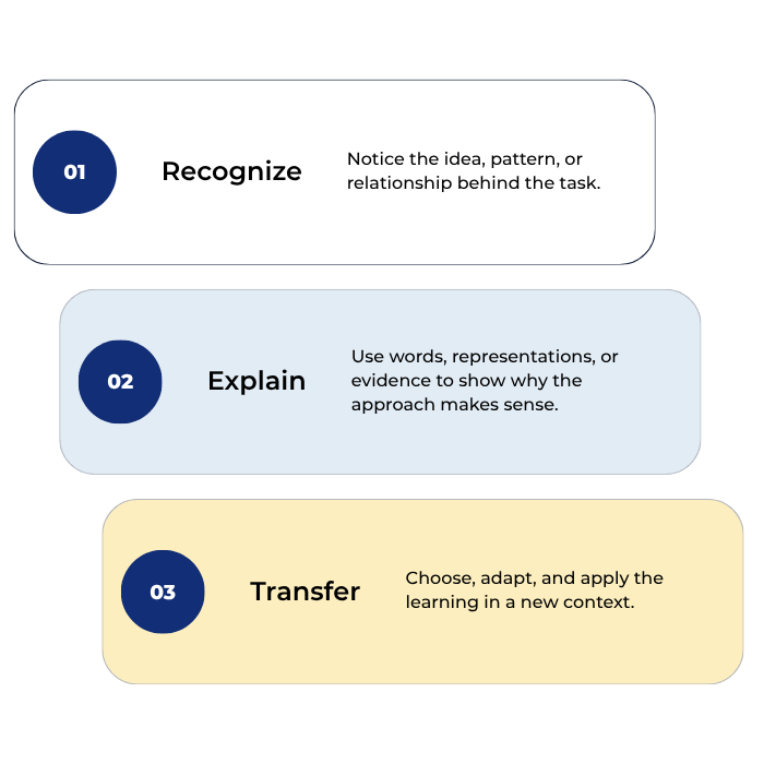 Conceptual Understanding  FY26