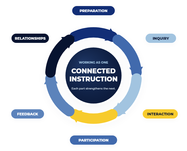 Connected-Instruction-Cignition-FY26