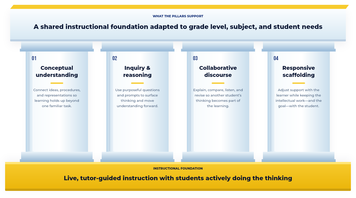 Four-Pillars-of-Support-Cignition-FY26-v3