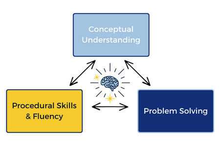 Our Methodology Image 1