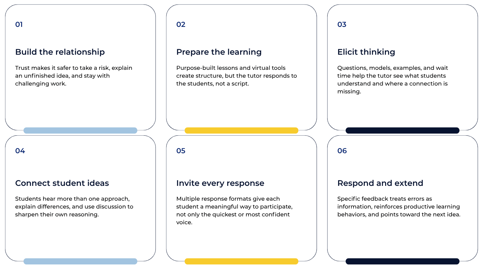 Sequence of Instructional Decision v2  FY26