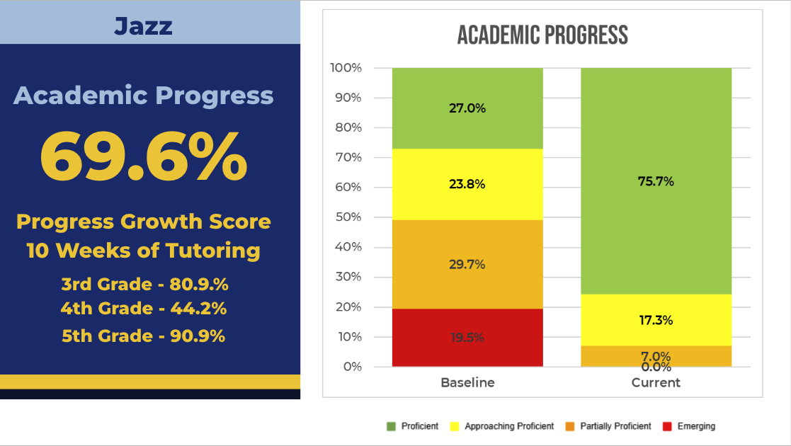 Jazz Progress (Blog)