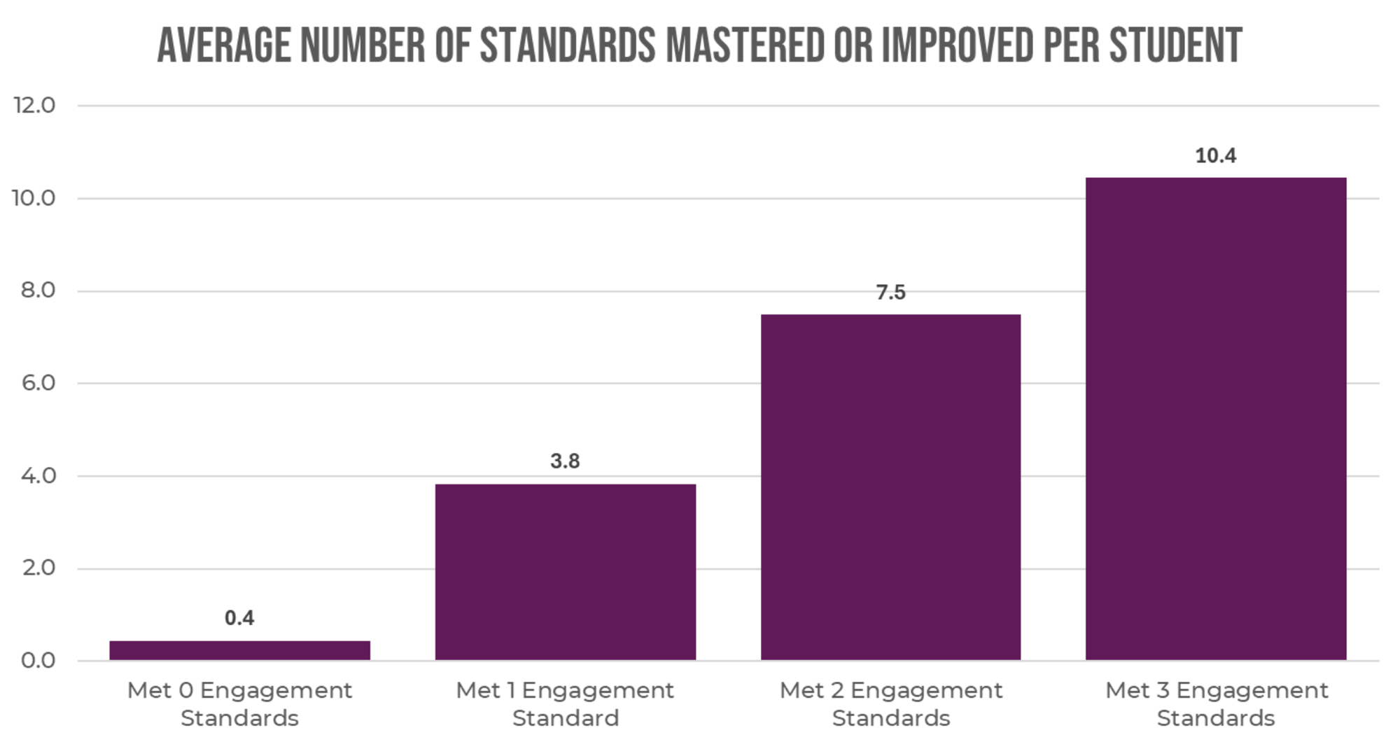 Ohio 2024 - 2025 Standards Mastered