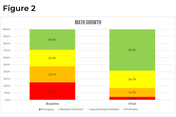 Ohio Statewide Program (2023 - 24) Case Study | Cignition