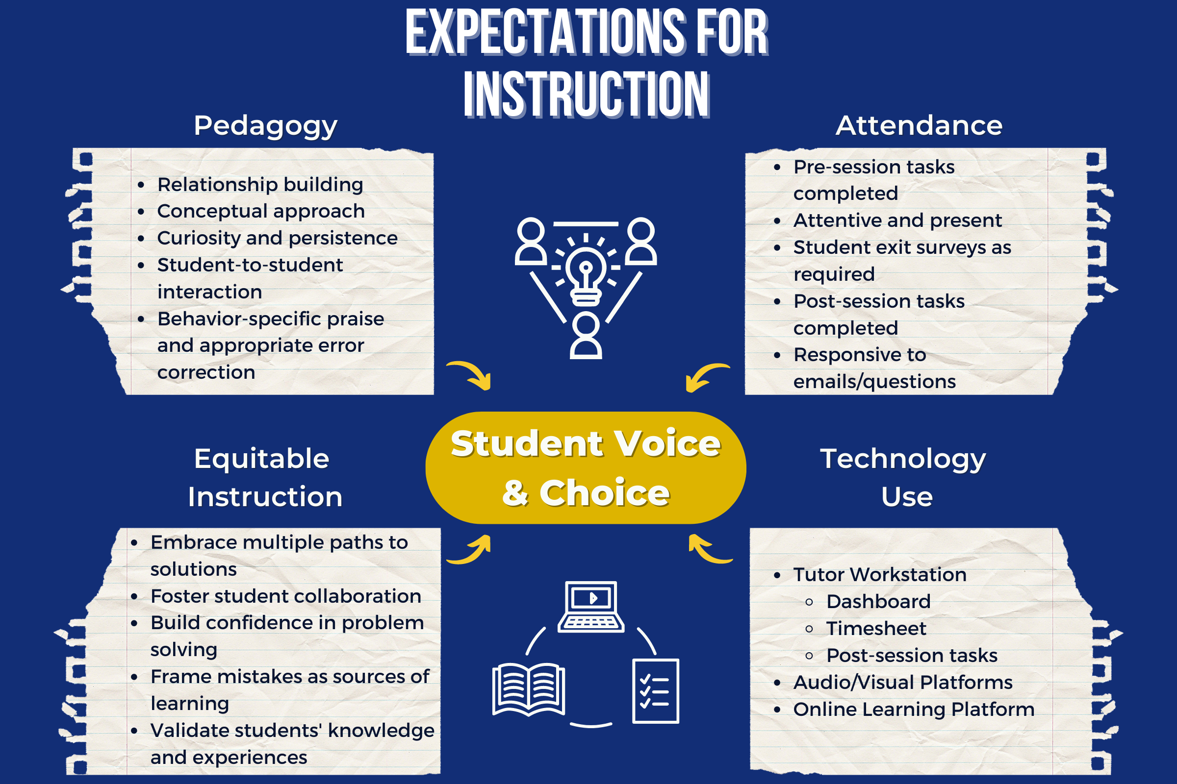 Expectations for Instruction (updated)