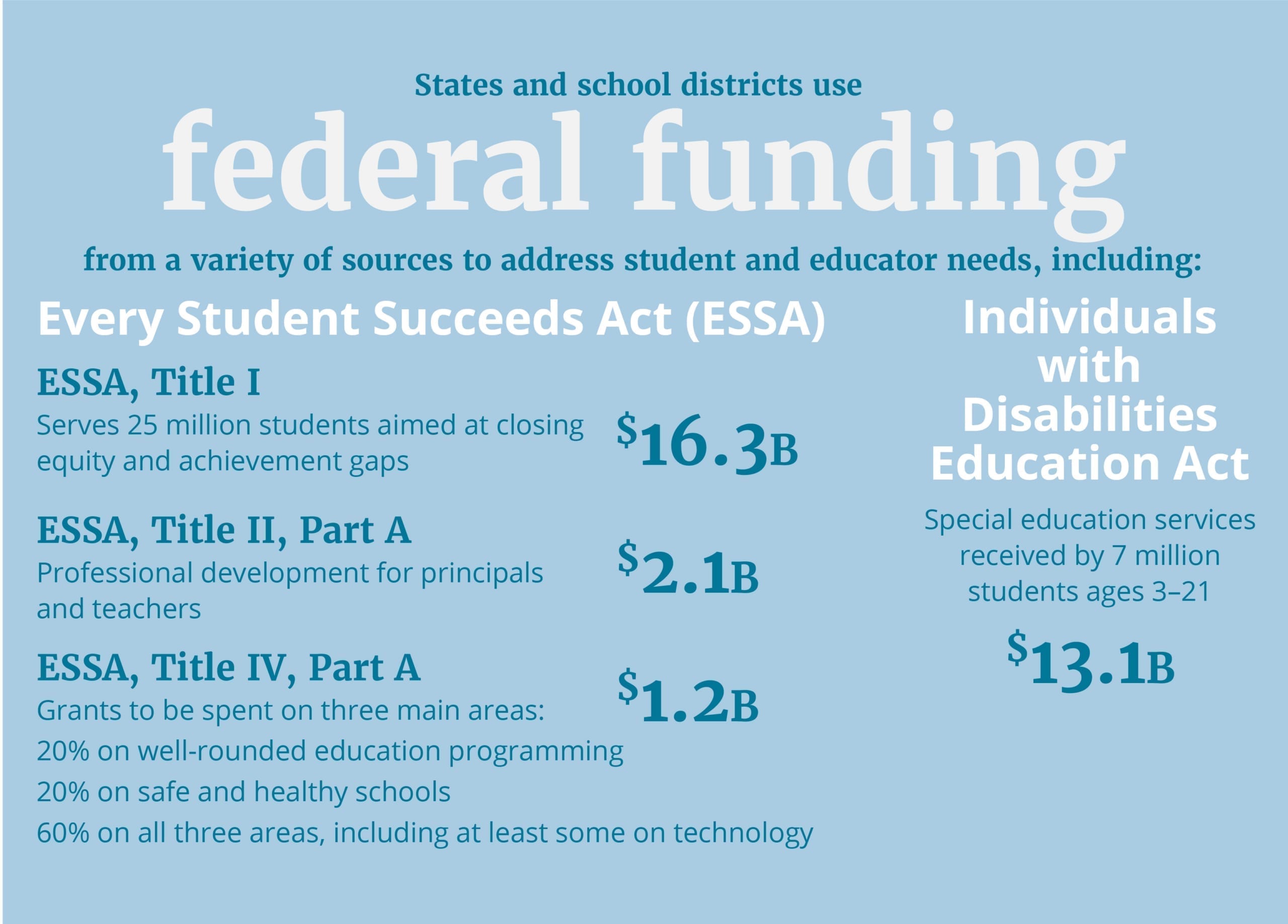 NAESP Advocacy Web Graphic (Funding Page)