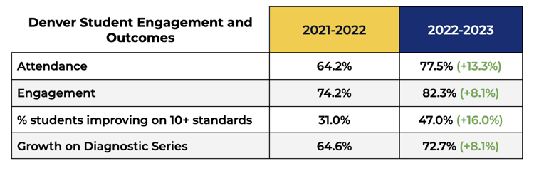 2022 - 2023 Figure 2